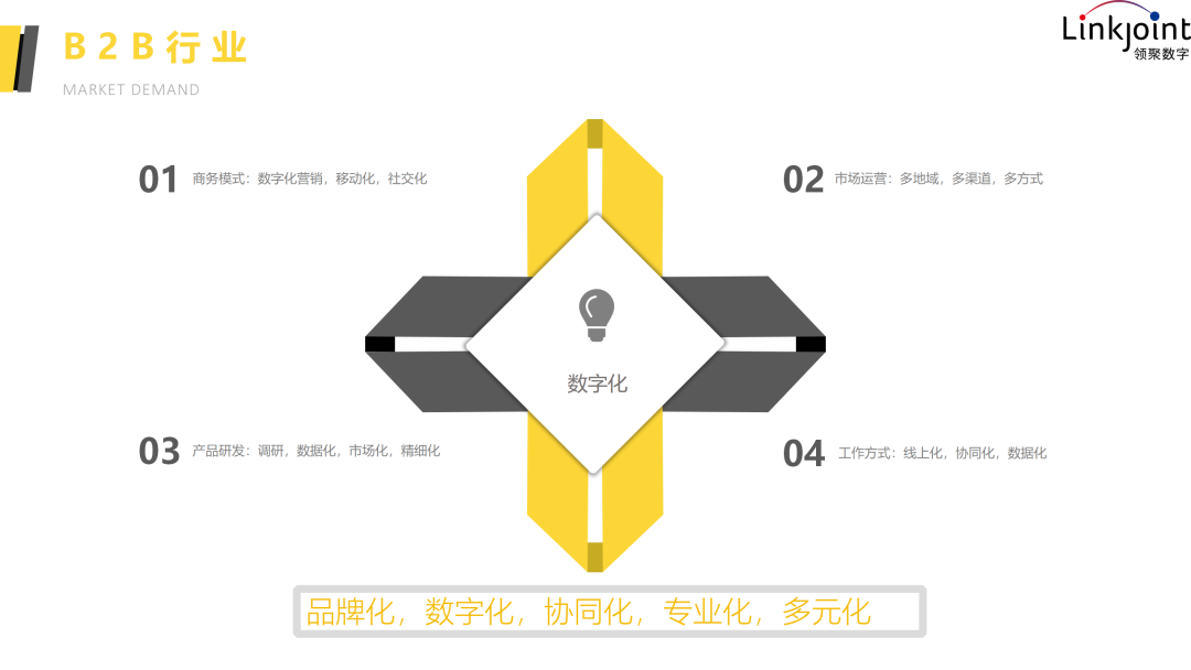 亞馬遜政策突變，美股熔斷？2020，失控？B2B、B2C企業(yè)應(yīng)當(dāng)如何應(yīng)對(duì)？