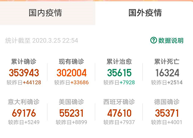 海外疫情爆发,亚马逊平台各种政策,作为亚马逊卖家该如何淡定?
