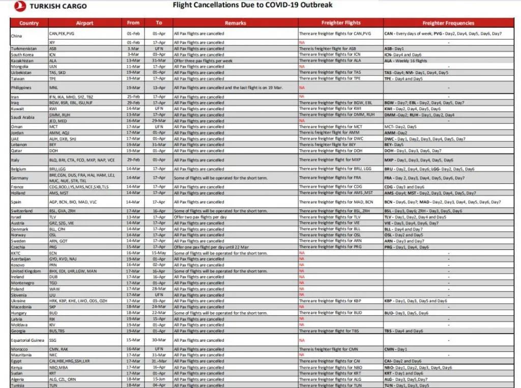 突发情况！超30家国际航司停飞所有国际航班，砍断全球供应链，你的订单还好吗