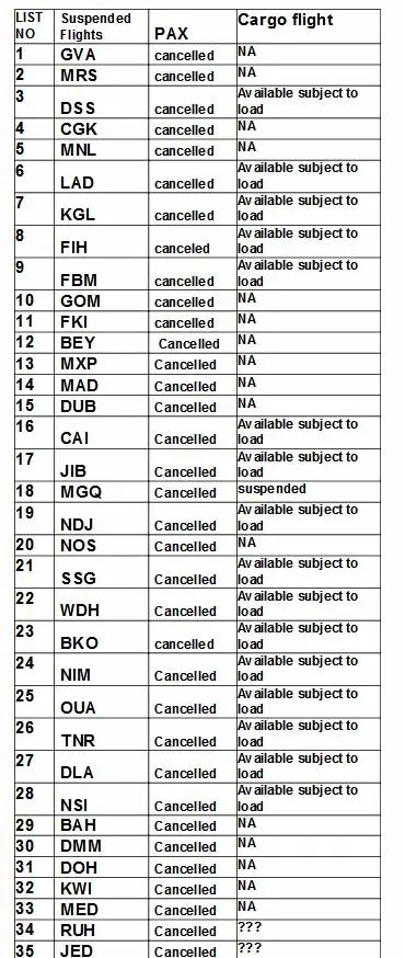 突发情况！超30家国际航司停飞所有国际航班，砍断全球供应链，你的订单还好吗