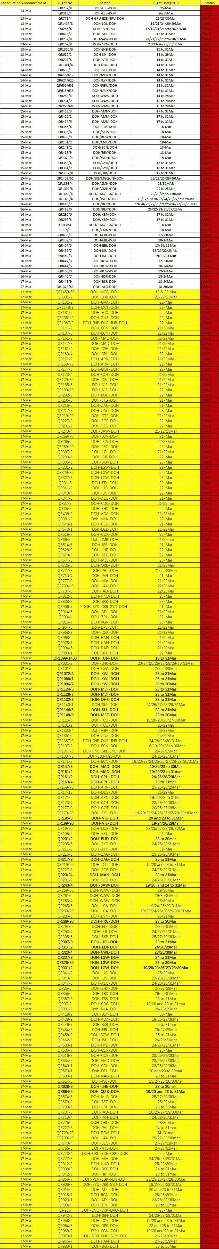 突发情况！超30家国际航司停飞所有国际航班，砍断全球供应链，你的订单还好吗