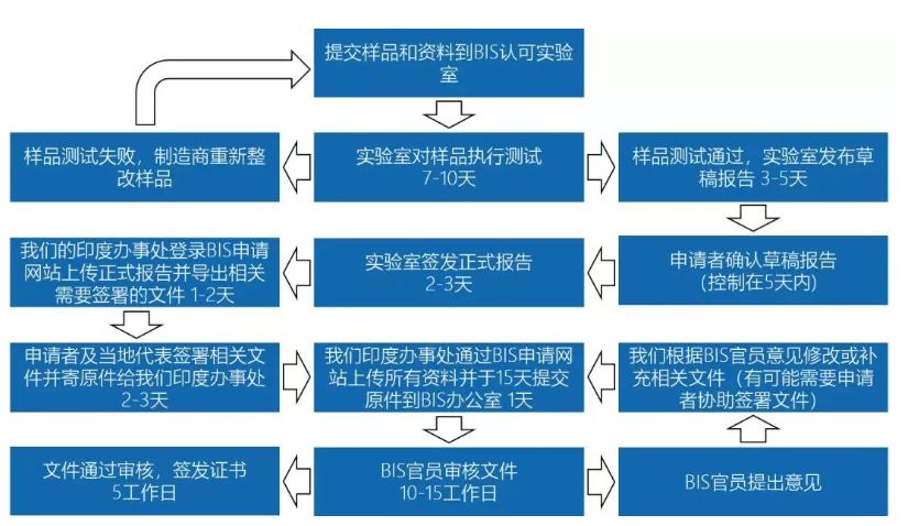 就在剛剛！印度官宣封停全部公司、工廠，所有到港船舶隔離14天！