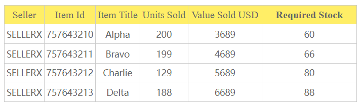 New Inbound Reminder，为您的海外仓库存上个闹钟