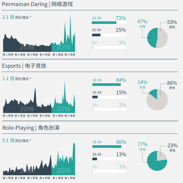 Facebook IQ 2020年热门话题和趋势报告新鲜出炉！