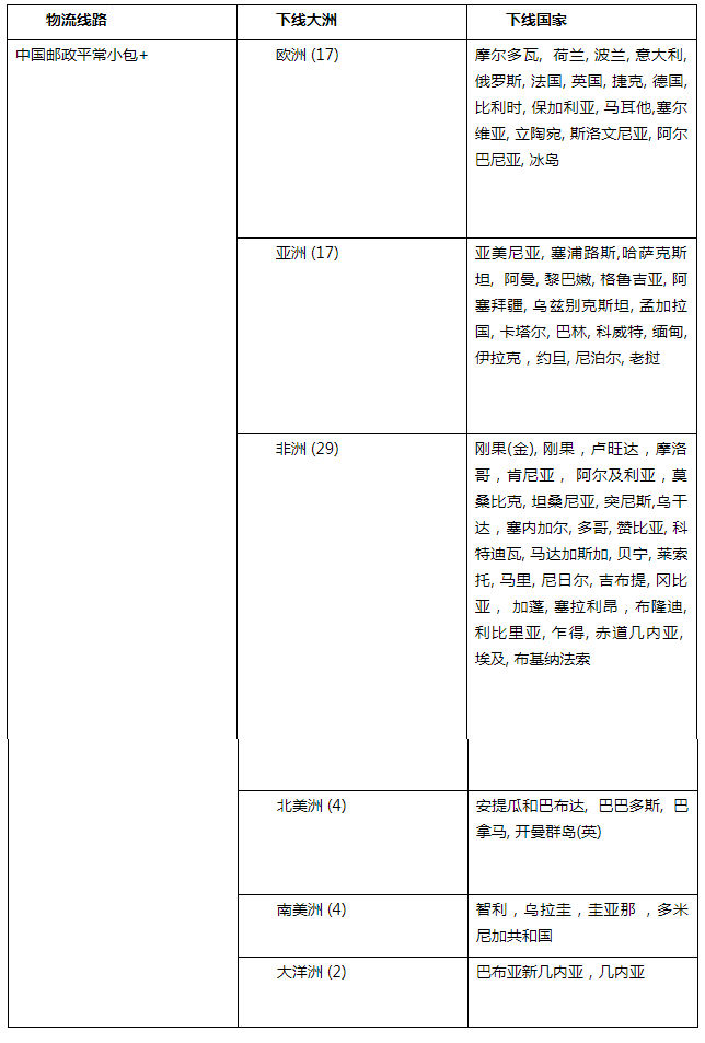 速卖通：关于中邮线路物流调整公告