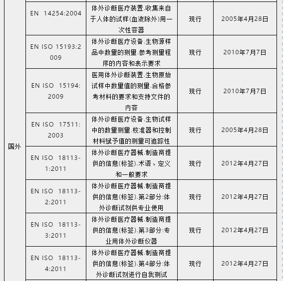 继口罩、防护服之后，检测试剂出口通关指南来了！附：欧美紧急放宽口罩等准入要求