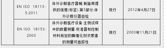 继口罩、防护服之后，检测试剂出口通关指南来了！附：欧美紧急放宽口罩等准入要求