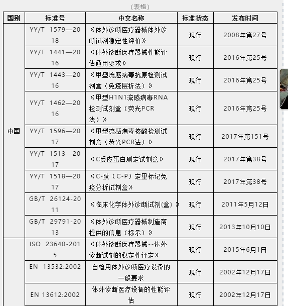 继口罩、防护服之后,检测试剂出口通关指南来了!附:欧美紧急放宽口罩等准入要求