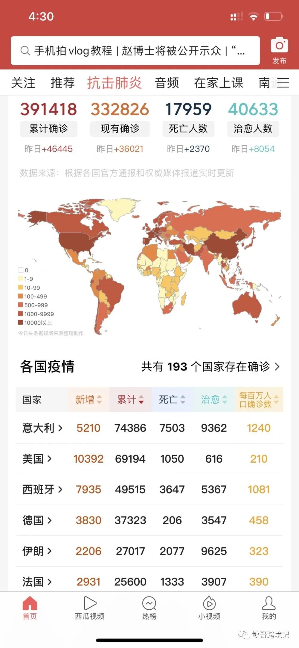 跨境电商卖家国外疫情下的自救策略