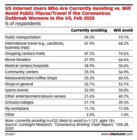 全球新冠肺炎确诊病例破70万，当前电商行业到底发生了哪些变化？
