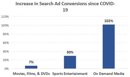 全球新冠肺炎确诊病例破70万，当前电商行业到底发生了哪些变化？
