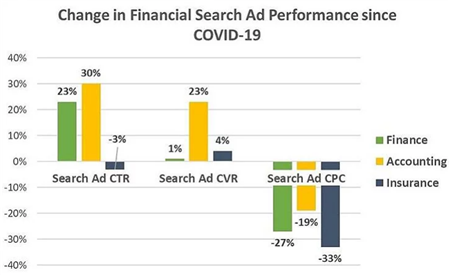 全球新冠肺炎确诊病例破70万，当前电商行业到底发生了哪些变化？