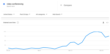 全球新冠肺炎确诊病例破70万，当前电商行业到底发生了哪些变化？
