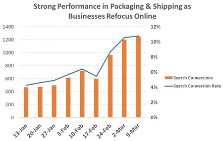 全球新冠肺炎确诊病例破70万，当前电商行业到底发生了哪些变化？