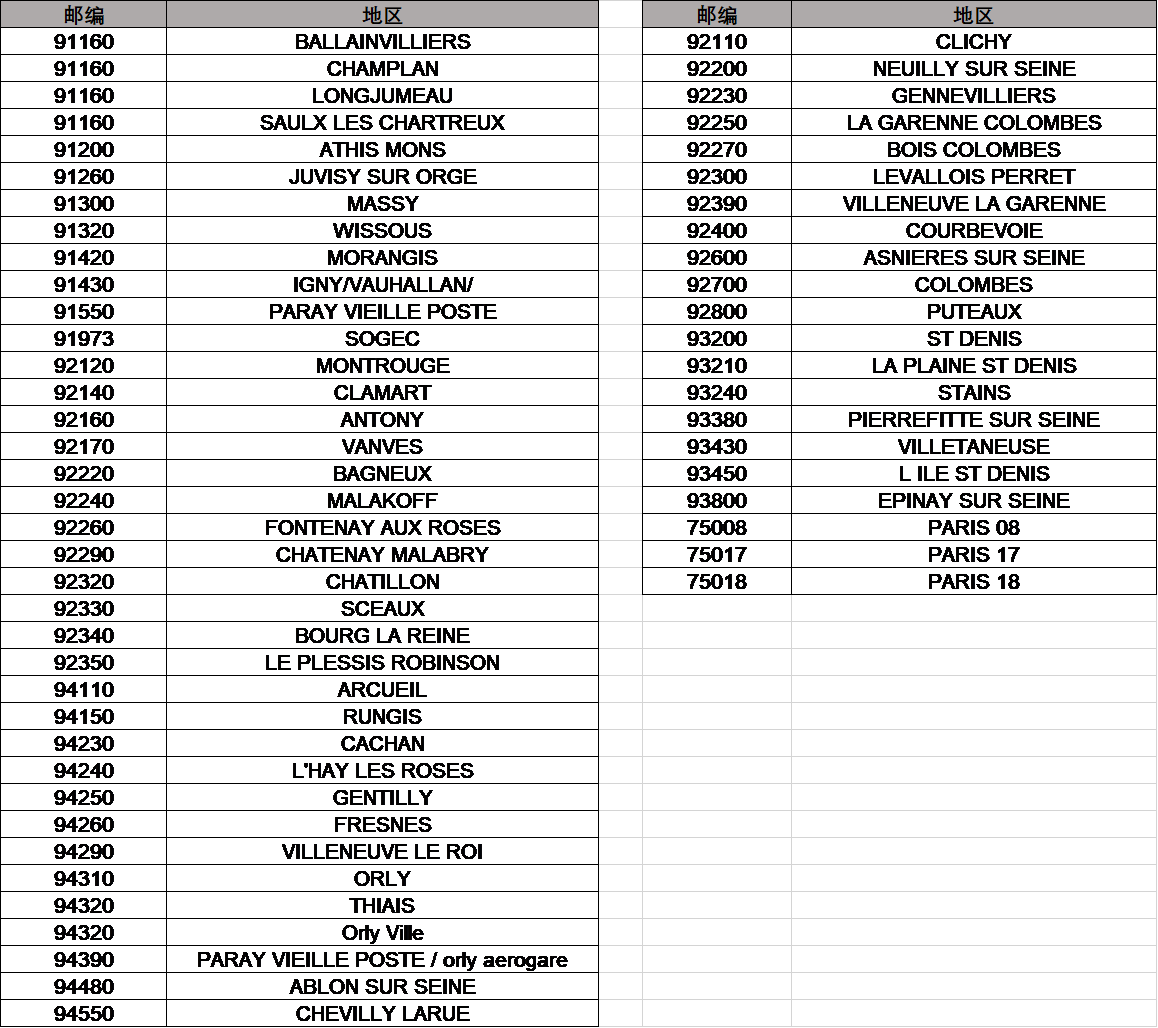 紧急！eBay发布公告暂停SpeedPAK部分路向收寄服务