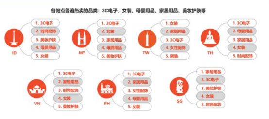 亚马逊欧洲下架listing追踪③：避开欧美，那些在Shopee平台上的热销品类