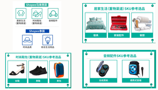 亚马逊欧洲下架listing追踪③：避开欧美，那些在Shopee平台上的热销品类