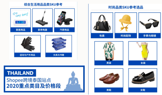 亚马逊欧洲下架listing追踪③：避开欧美，那些在Shopee平台上的热销品类