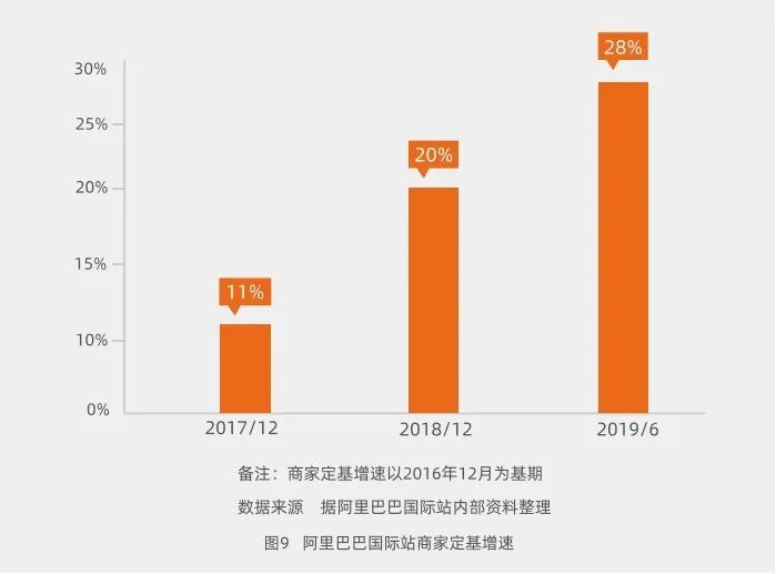 跨境贸易正被无形的手推动前行，我们都将在历史上留下浓重一笔