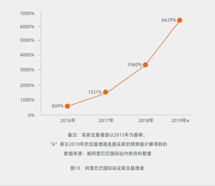 跨境贸易正被无形的手推动前行，我们都将在历史上留下浓重一笔