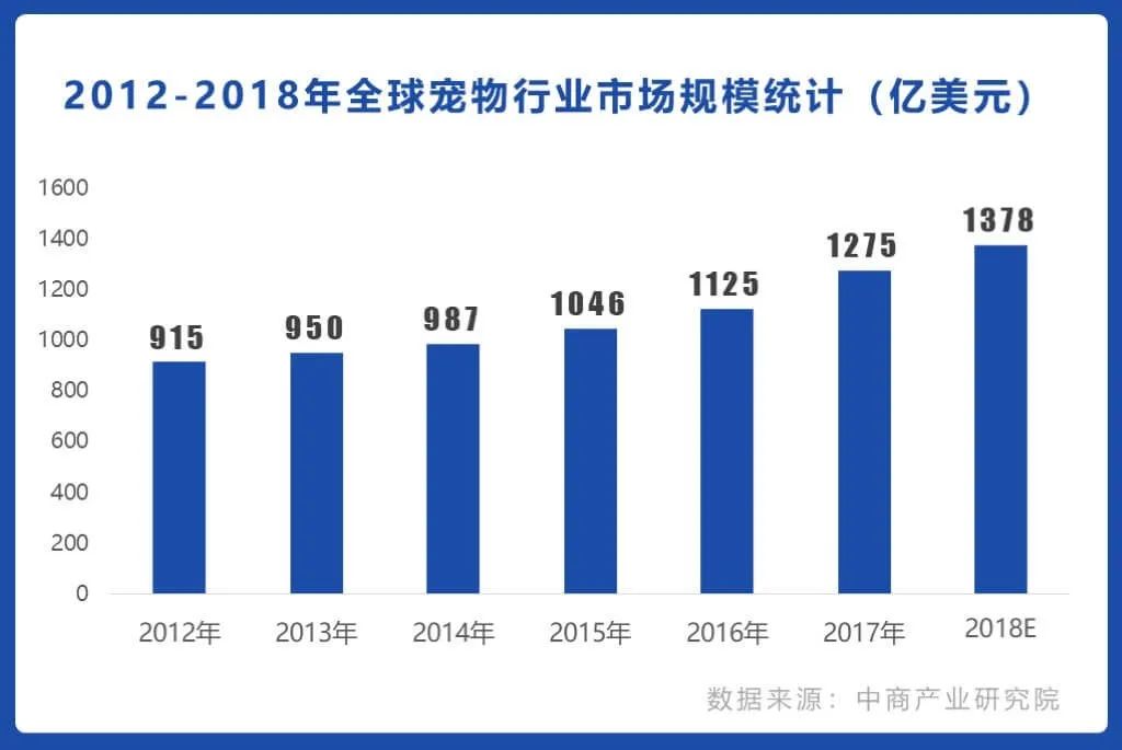 遛狗遛鸡遛乌龟还遛荷兰猪？国外高地位宠物带来无限商机