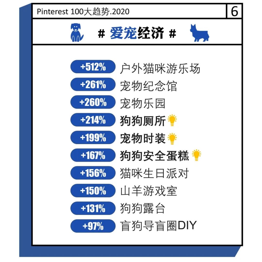 遛狗遛鸡遛乌龟还遛荷兰猪？国外高地位宠物带来无限商机