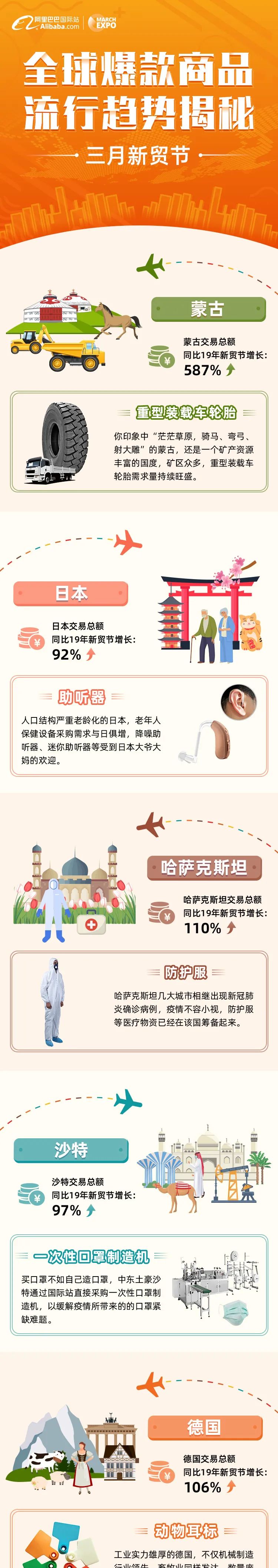 揭秘！三月新贸节全球爆品流行趋势！