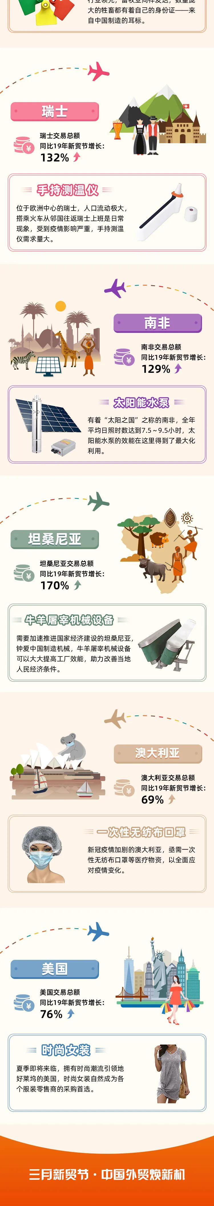 揭秘！三月新贸节全球爆品流行趋势！