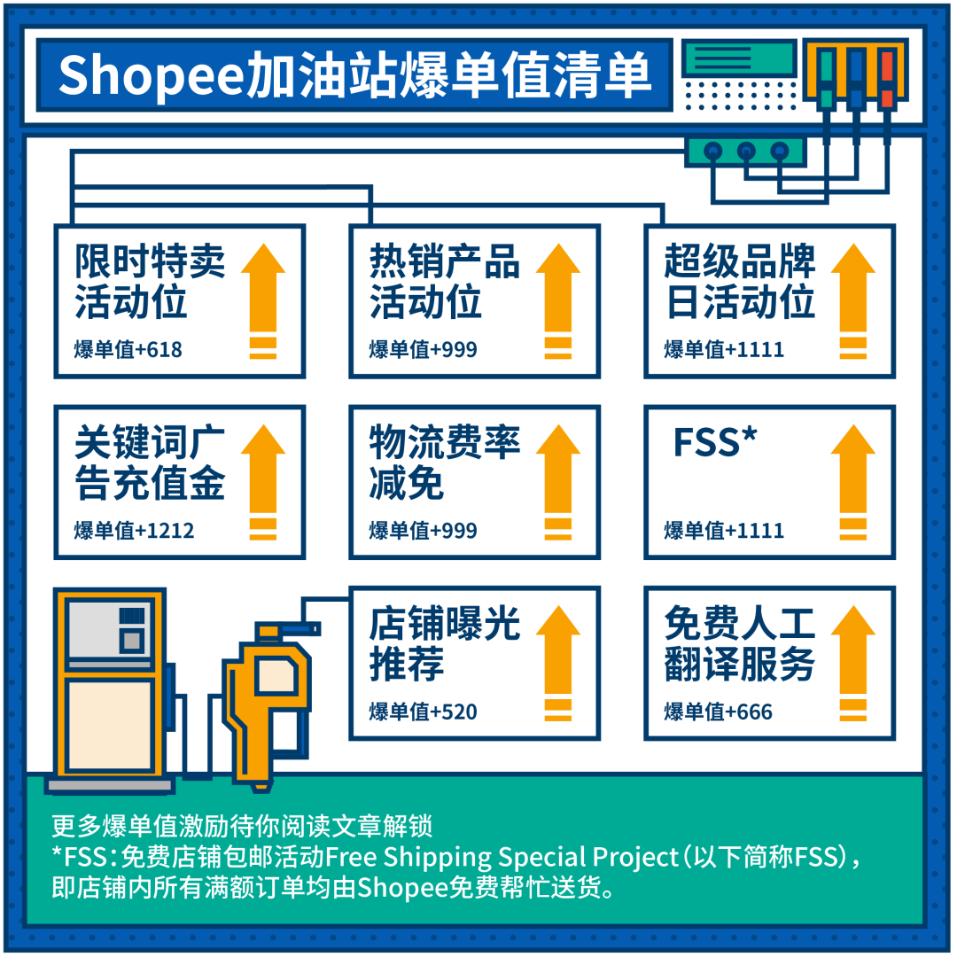 一次获30个活动位？最新印尼、越南、巴西2020重点类目激励发布