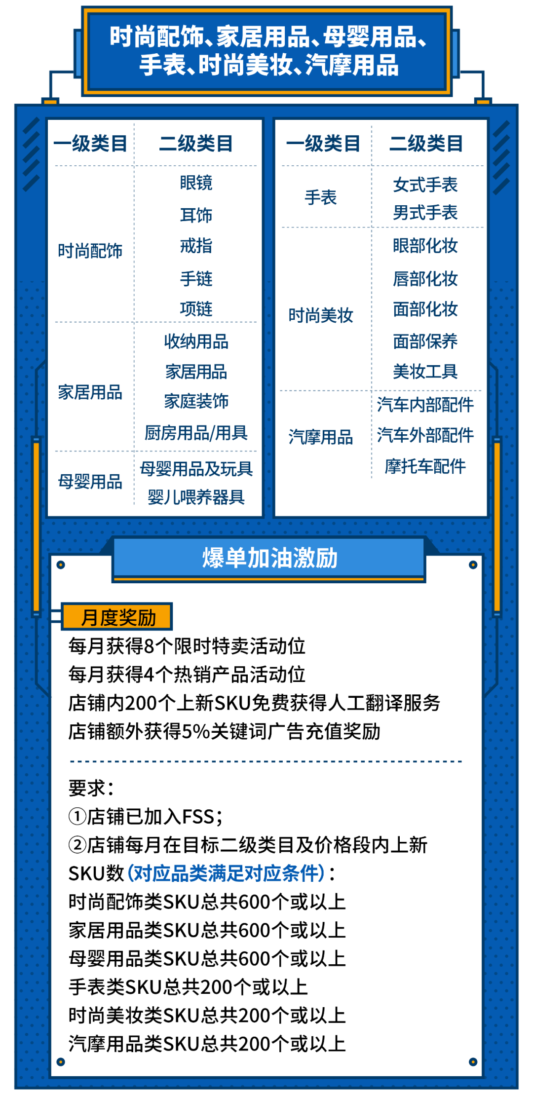 一次获30个活动位？最新印尼、越南、巴西2020重点类目激励发布