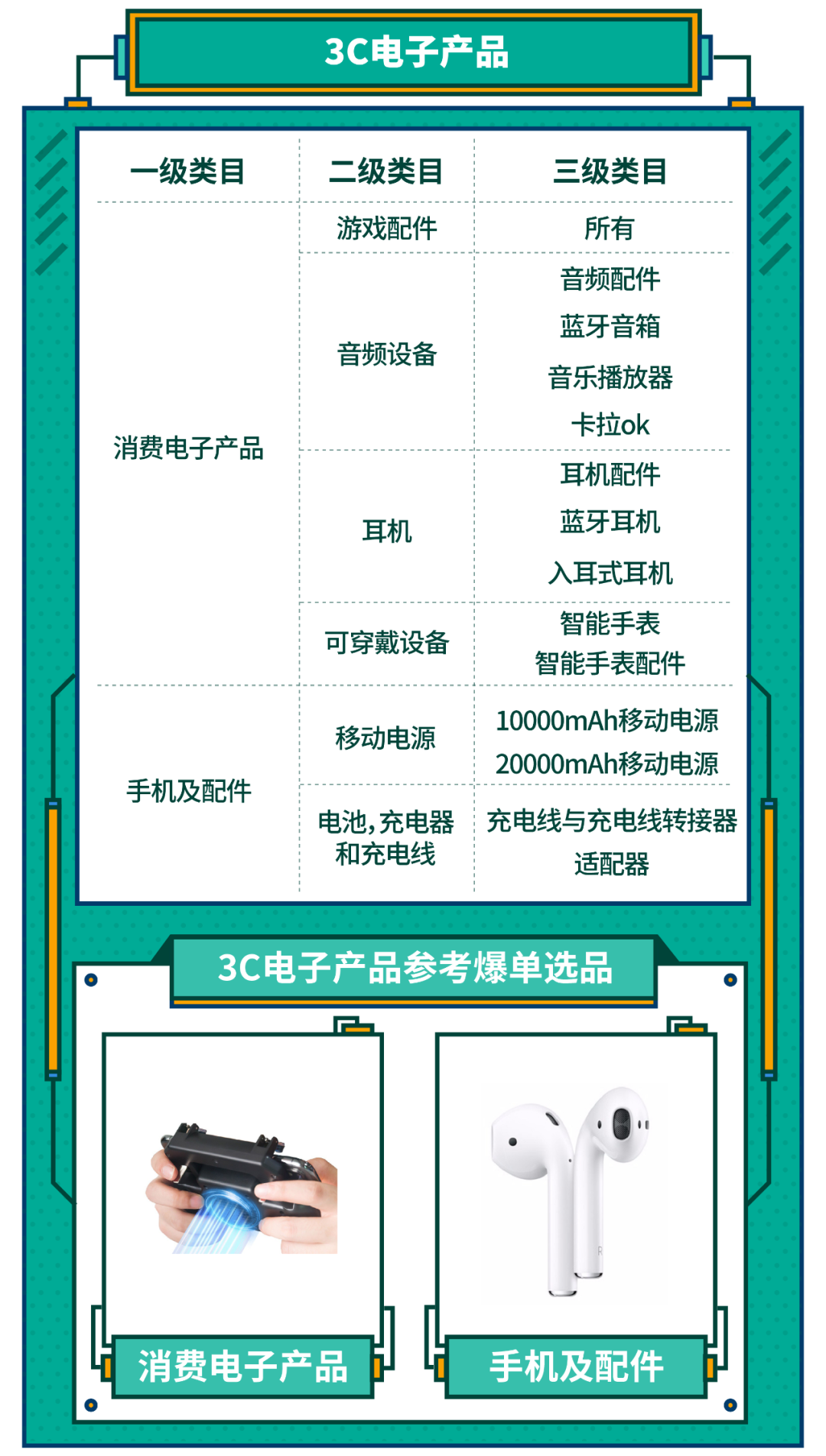 一次获30个活动位？最新印尼、越南、巴西2020重点类目激励发布
