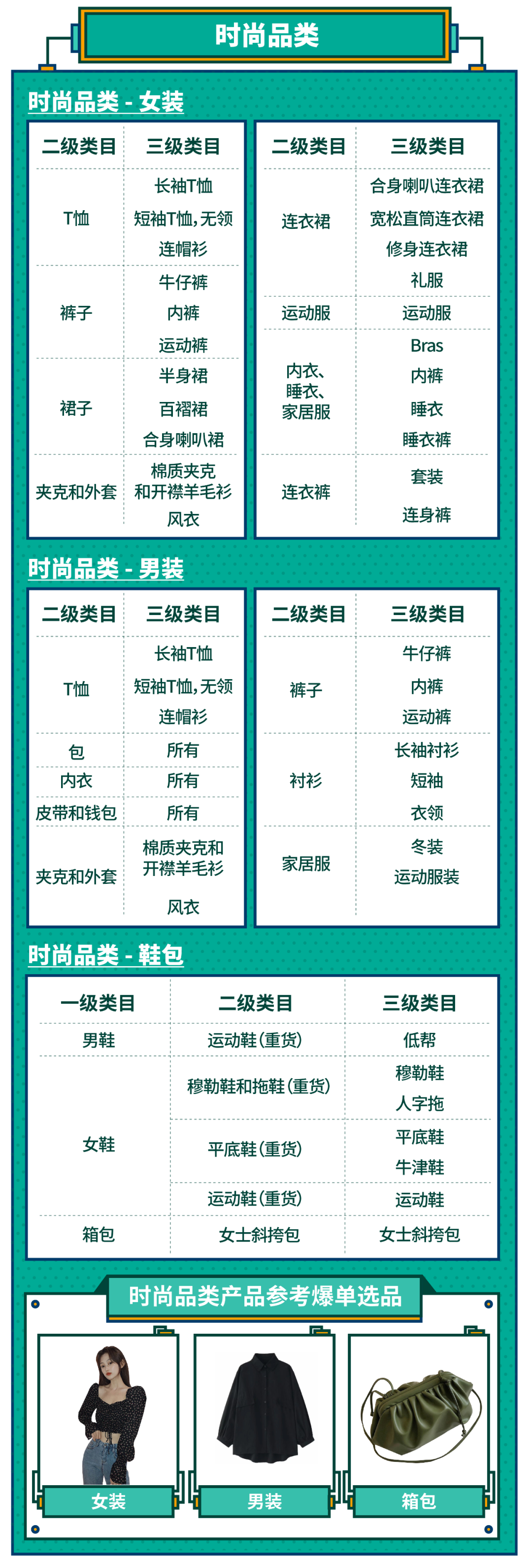 一次获30个活动位？最新印尼、越南、巴西2020重点类目激励发布