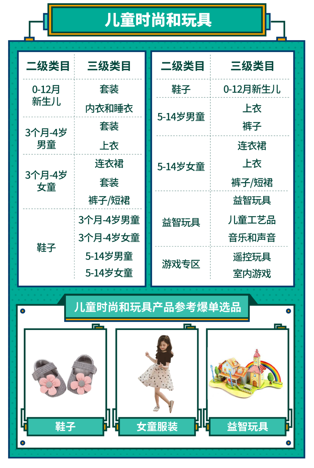 一次获30个活动位？最新印尼、越南、巴西2020重点类目激励发布