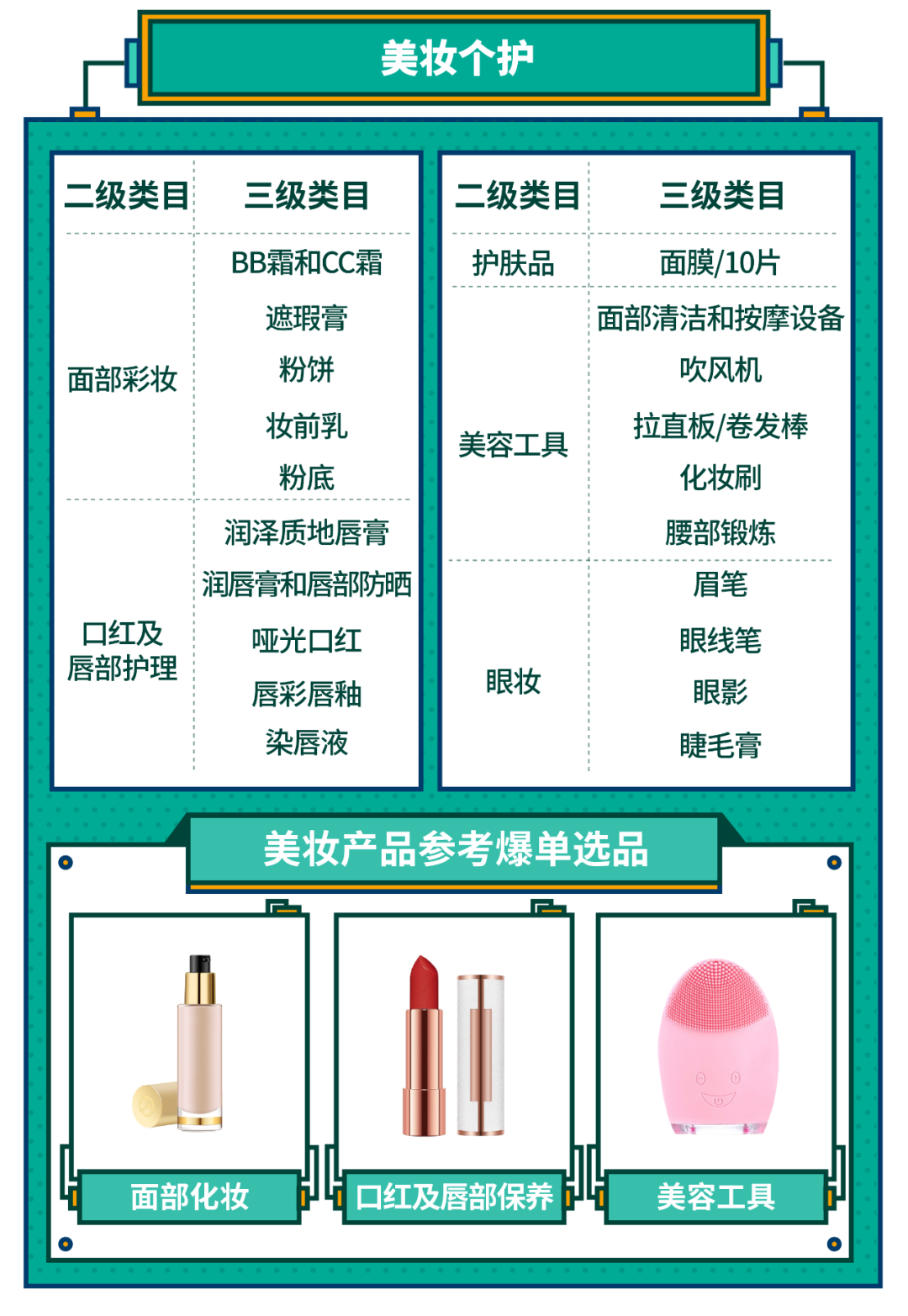 一次获30个活动位？最新印尼、越南、巴西2020重点类目激励发布