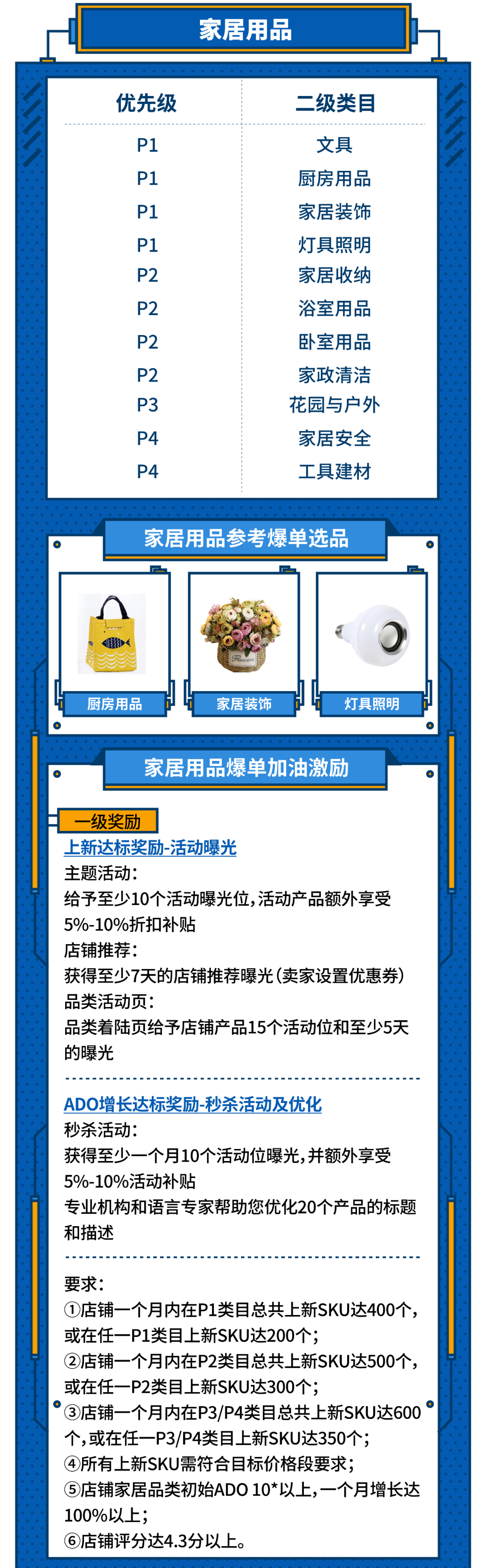 一次获30个活动位？最新印尼、越南、巴西2020重点类目激励发布