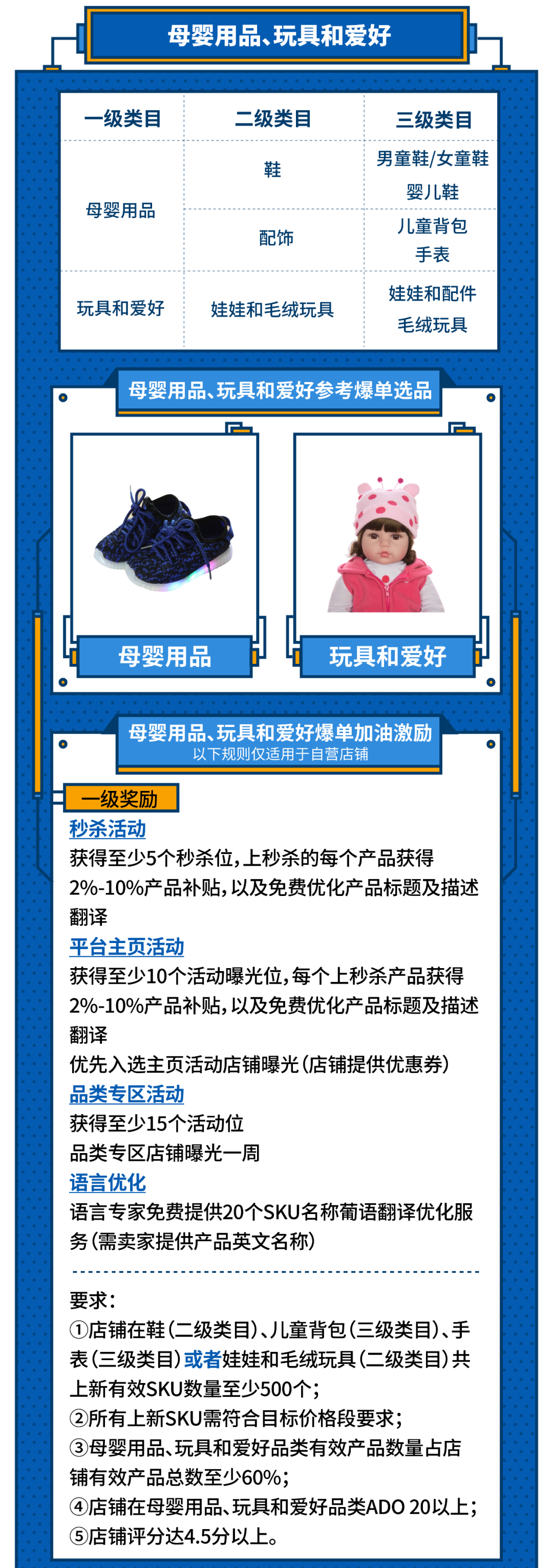 一次获30个活动位？最新印尼、越南、巴西2020重点类目激励发布