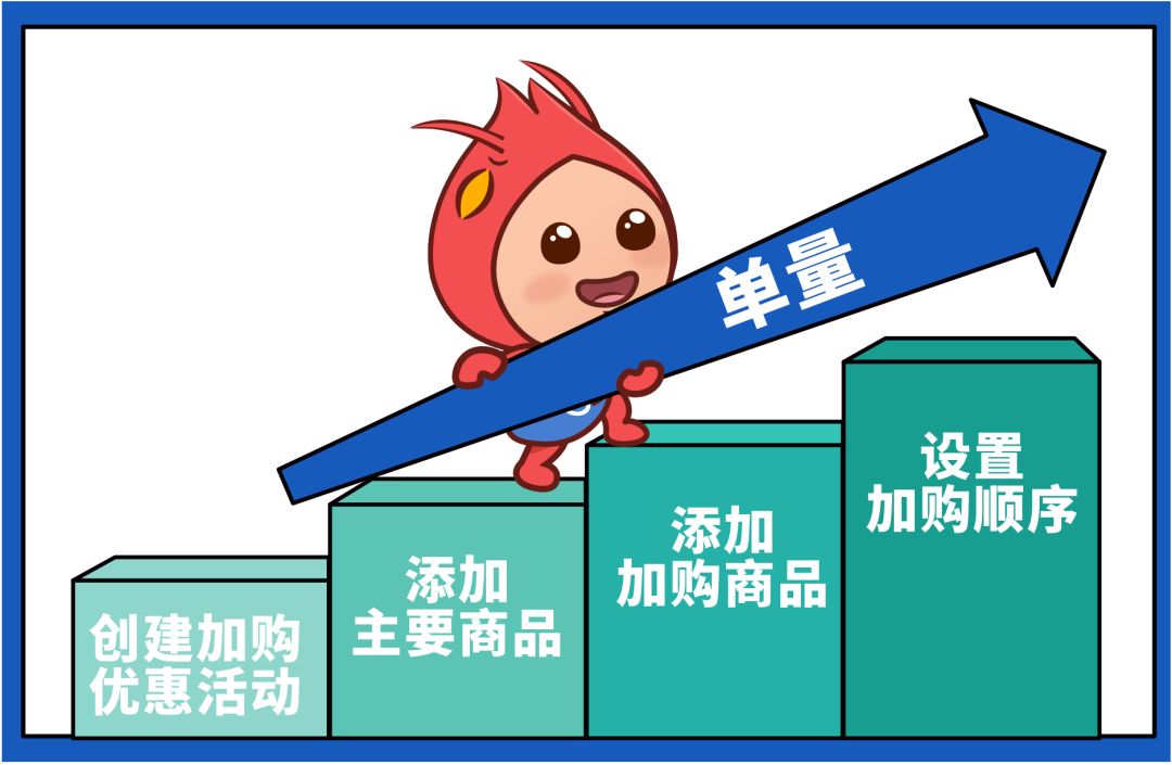 新功能“加购优惠”玩法揭秘，流量销量客单价一招制胜！