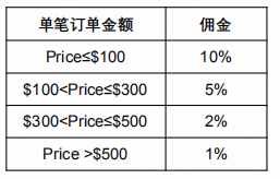 柬埔寨L192官方入驻通道已开启