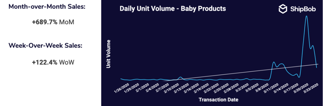 本周TOP热销产品 | 平台热搜词分享及产品推荐