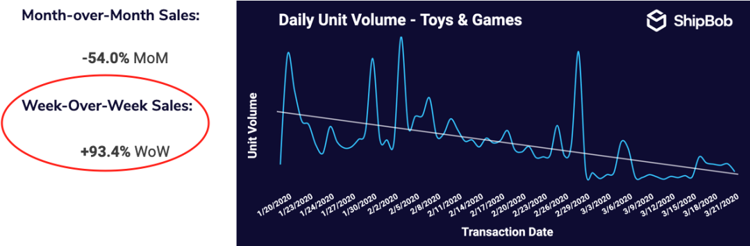 本周TOP热销产品 | 平台热搜词分享及产品推荐