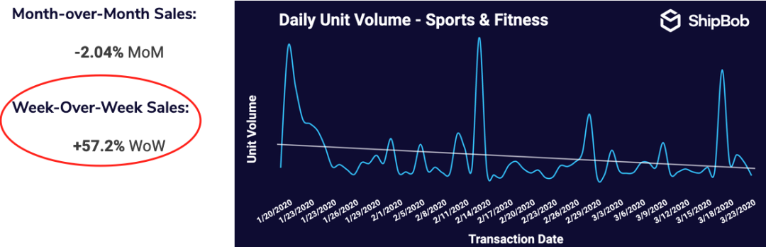 本周TOP热销产品 | 平台热搜词分享及产品推荐