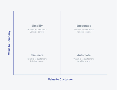 Shopify店铺分析 | 5大客服工具提升你的客服运营能力！