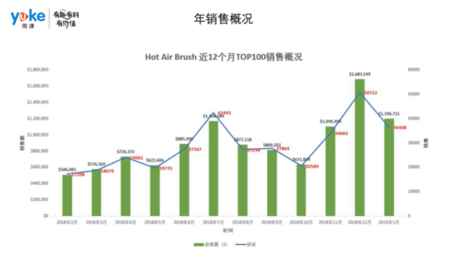 口罩1个140元？爆单可以不只选医疗产品！7招教你选品