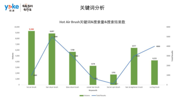 口罩1个140元？爆单可以不只选医疗产品！7招教你选品