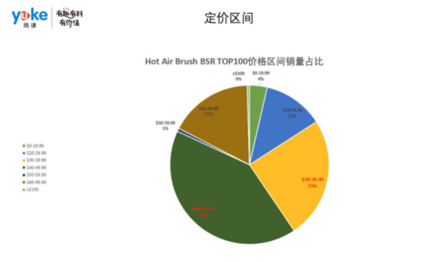 口罩1个140元？爆单可以不只选医疗产品！7招教你选品