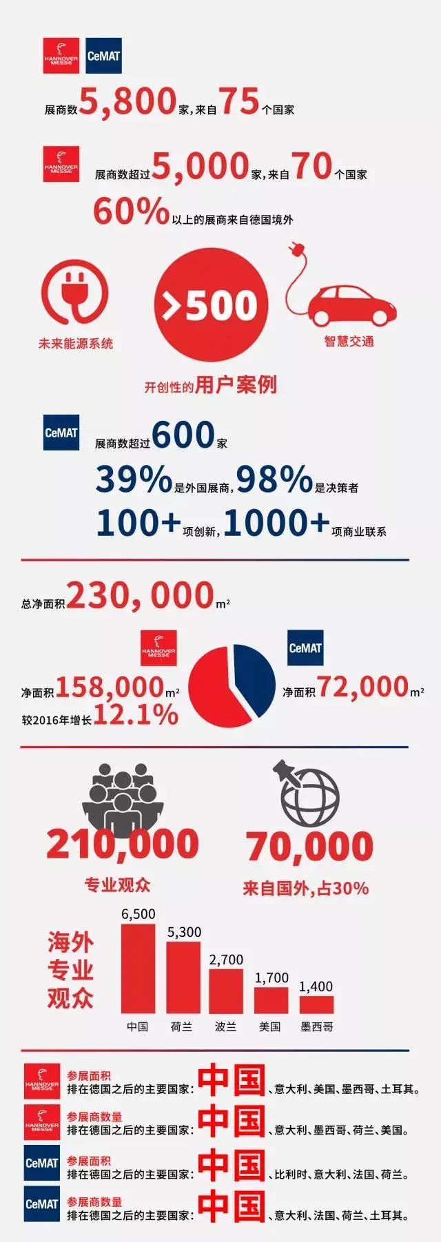 就在刚刚！全球最大工业展宣布取消，由线下改为线上