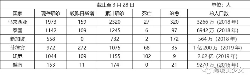 疫情期间Lazada印尼海外仓上线是机会还是...？|疫情下东南亚电商卖家自救第12天