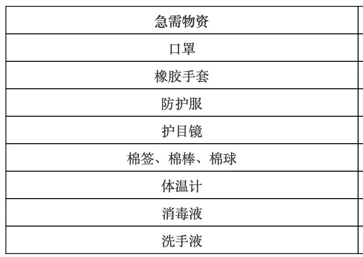 海外防疫产品需求量不断飙升，提前准备B2B官网来票大的！