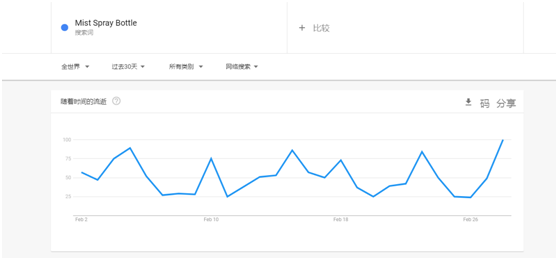 还在想着卖口罩？你的店铺还想不想要了？