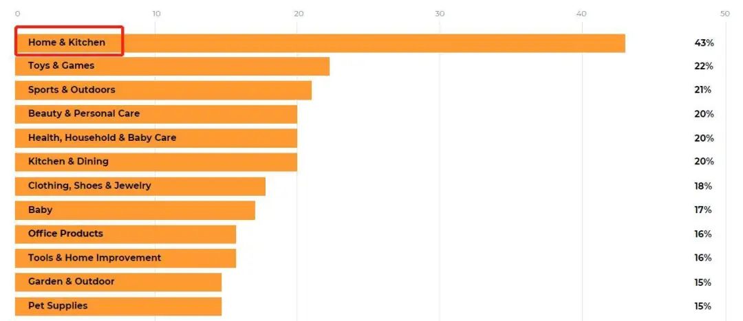 还在找口罩？这些千亿市场在等你！